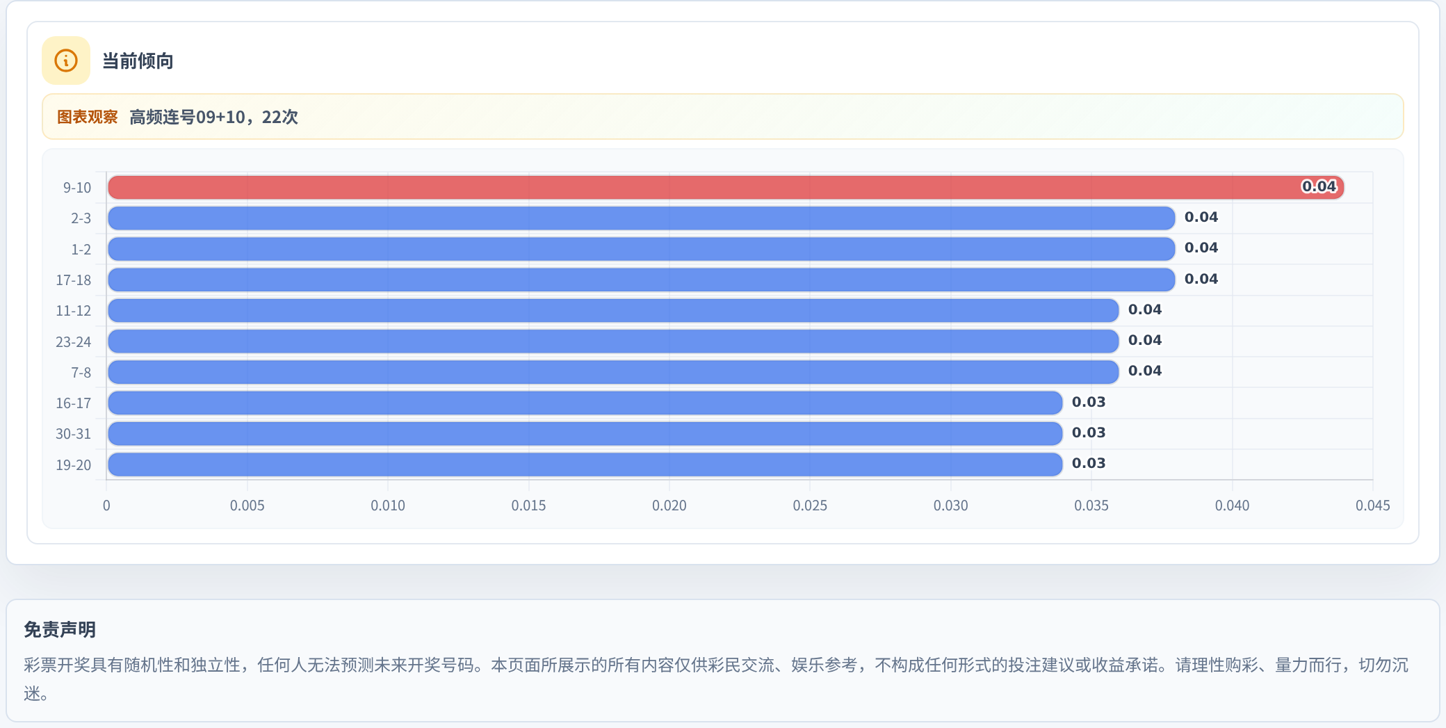 连号分析