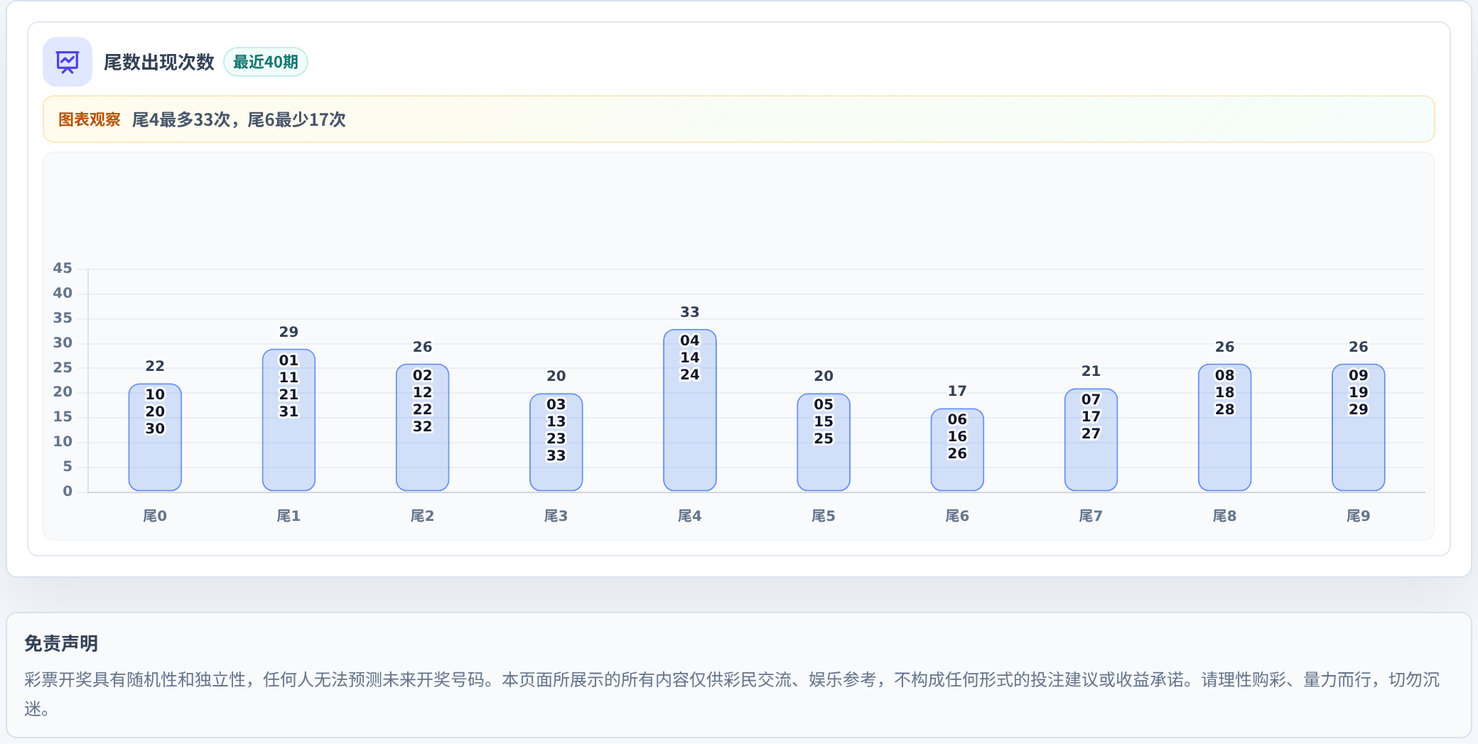 尾数偏差追踪