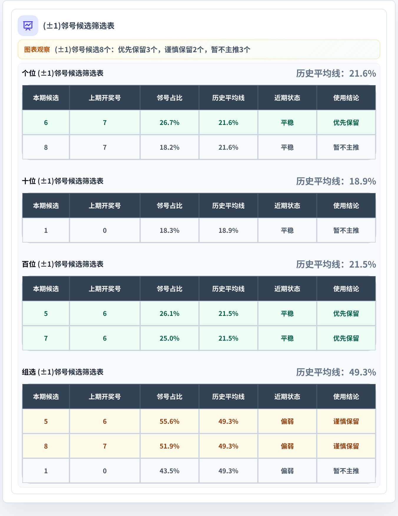 邻号分析