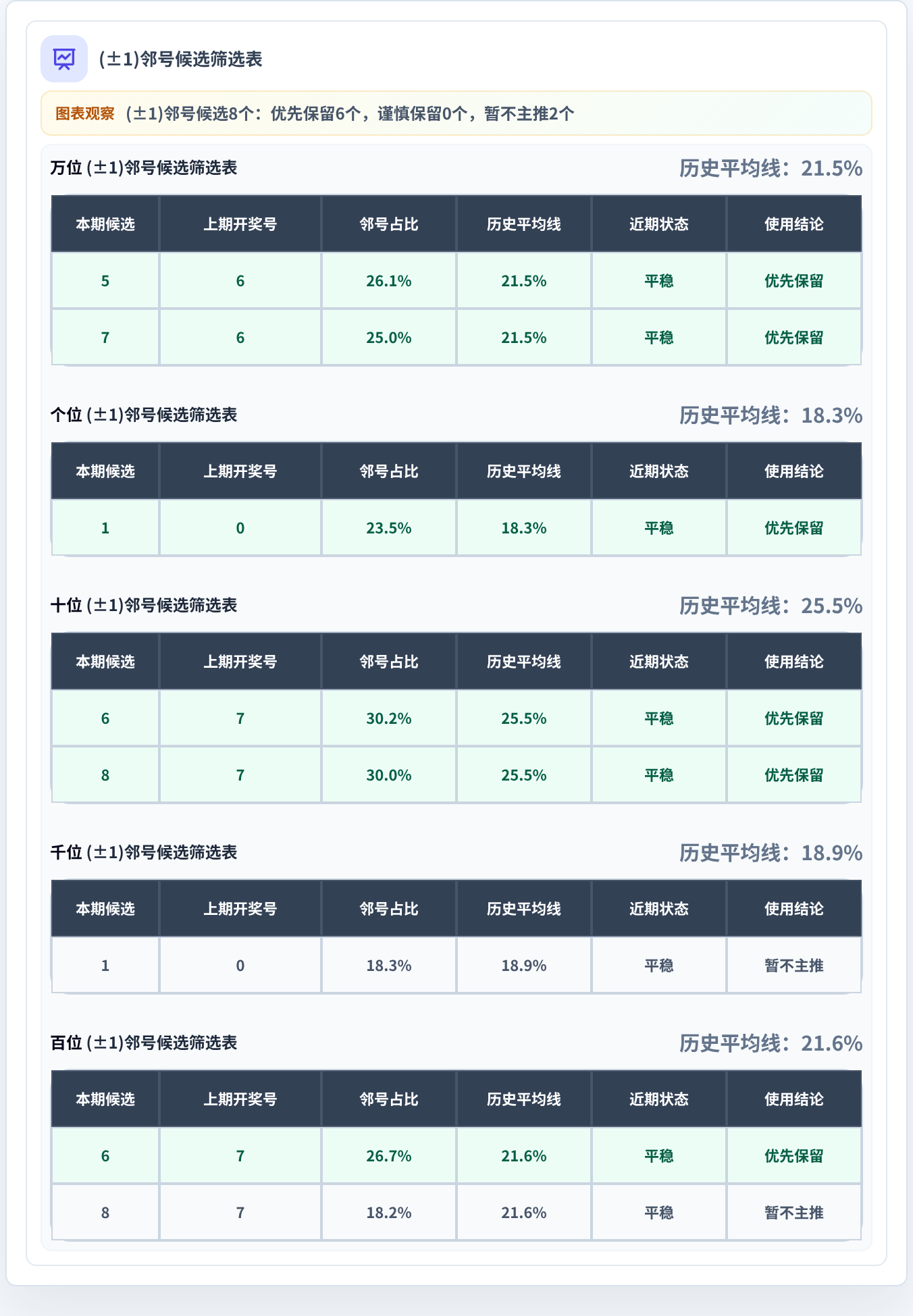 邻号分析