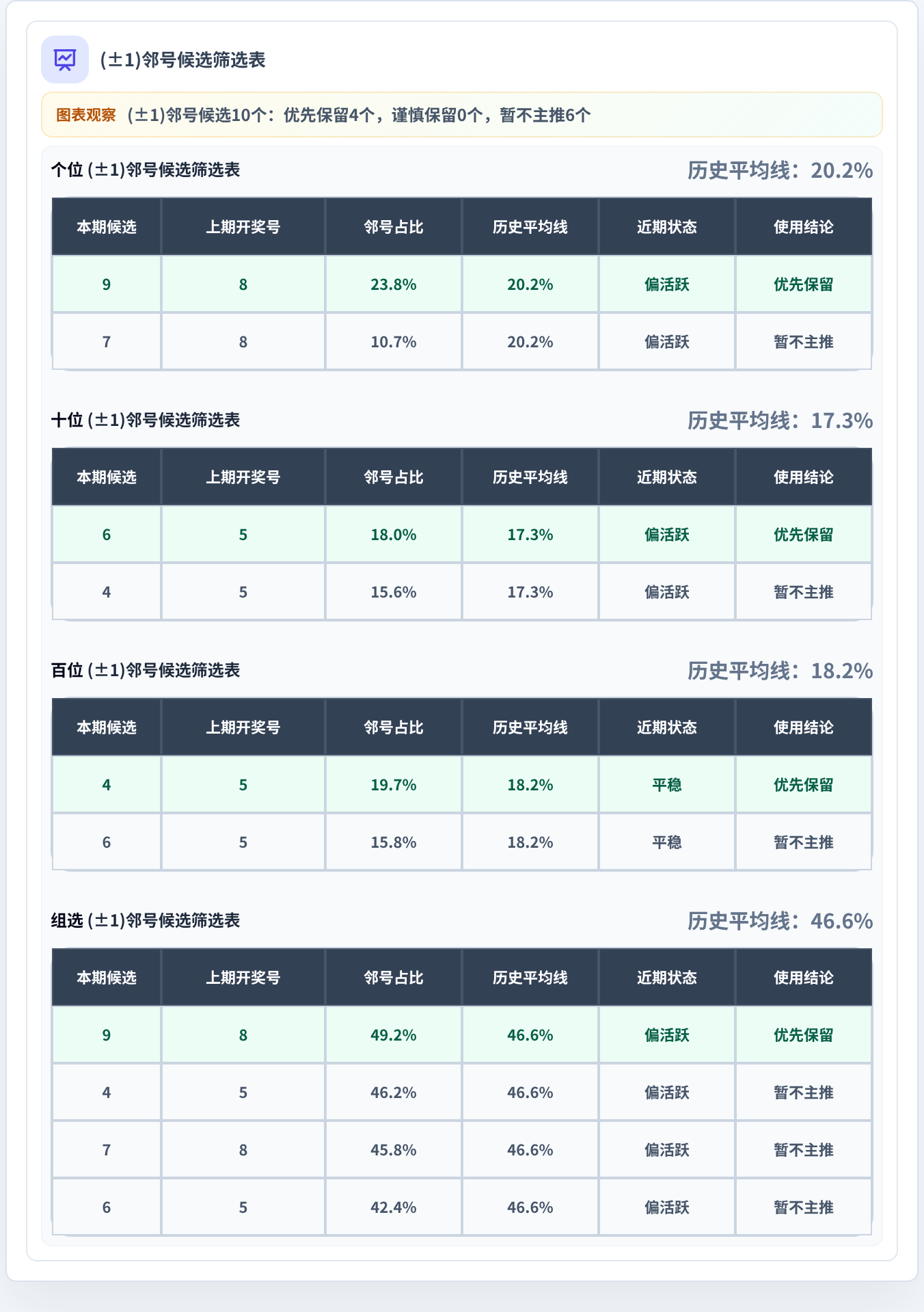 邻号分析