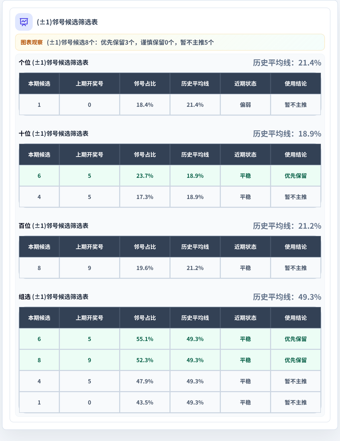 邻号分析