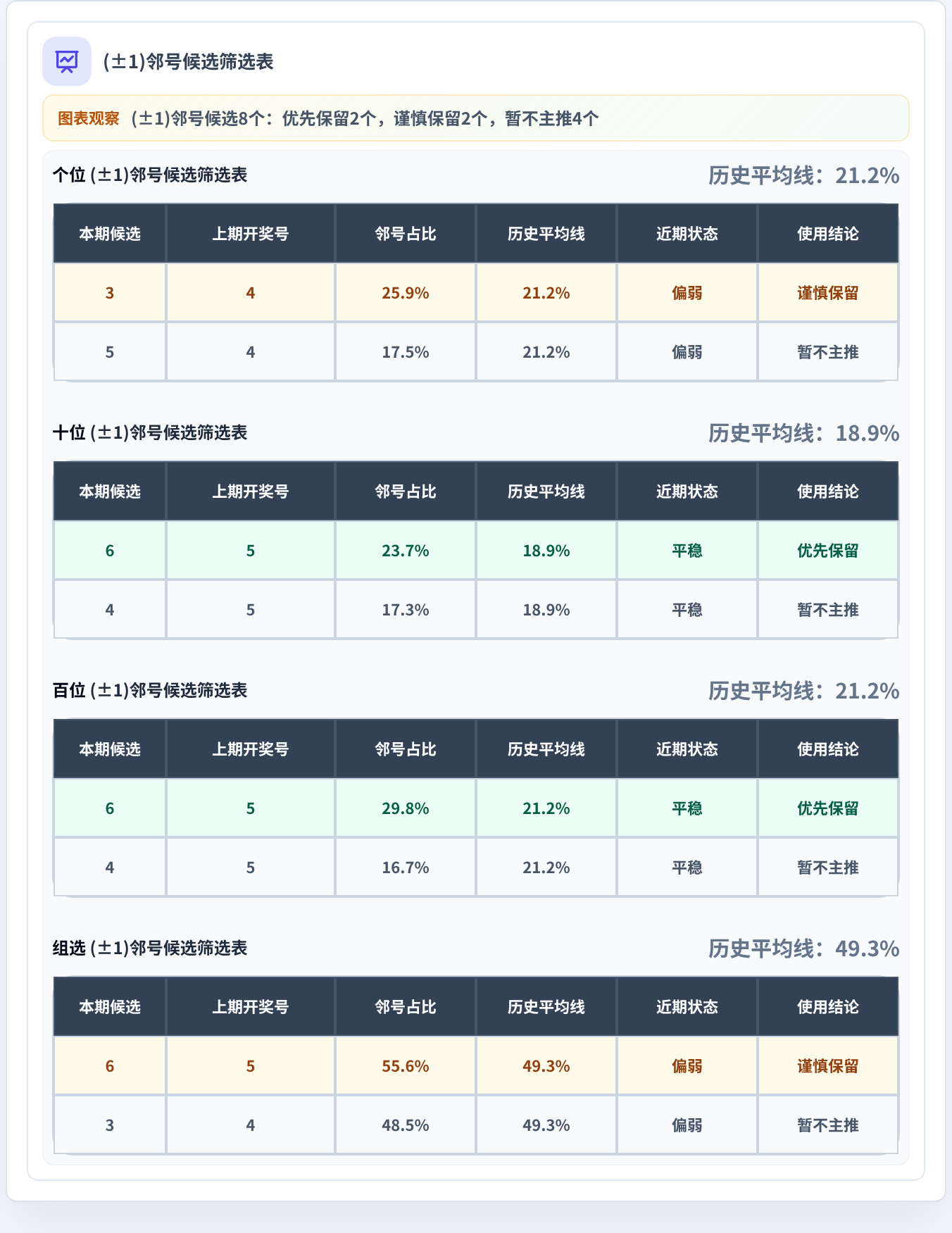 邻号分析