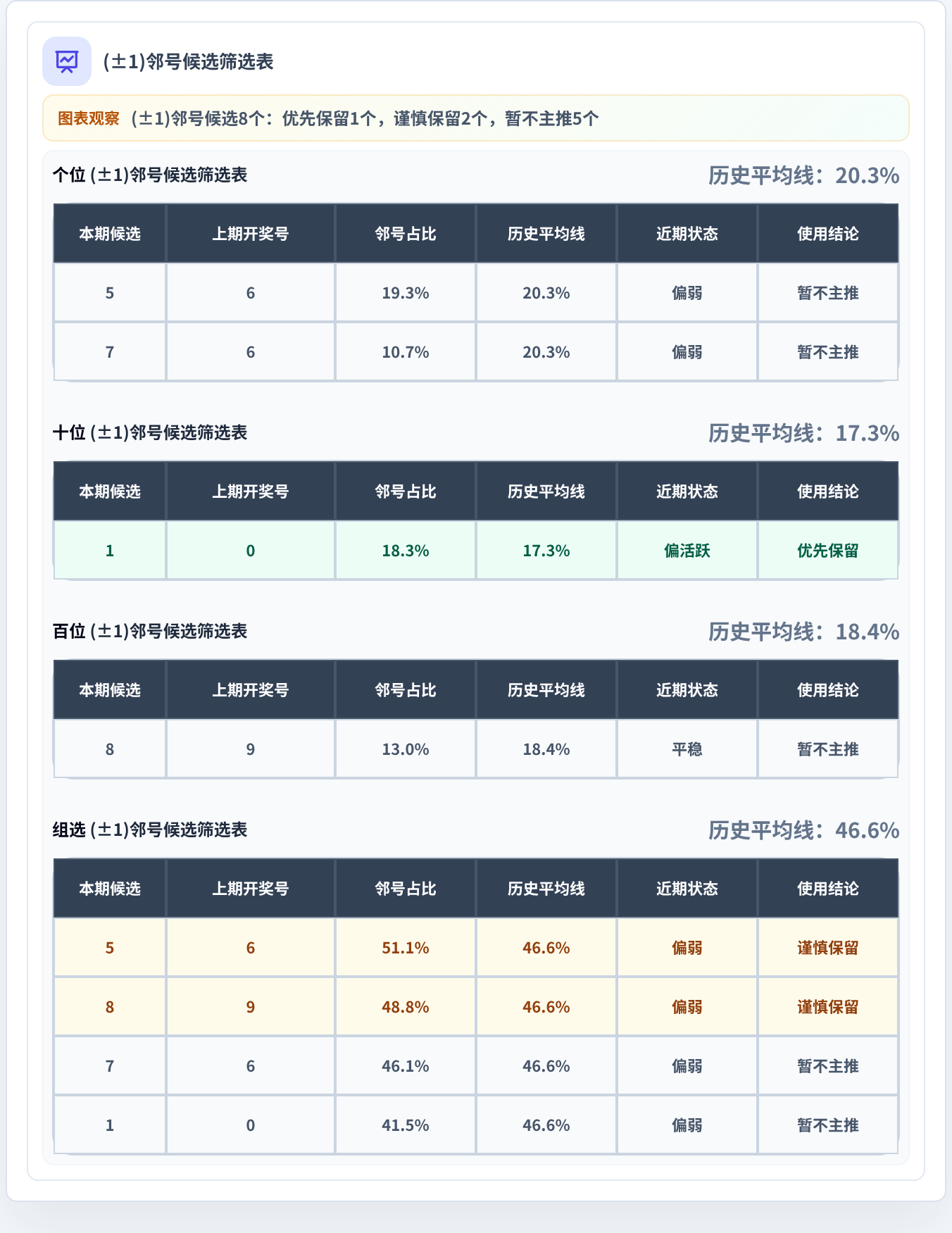 邻号分析