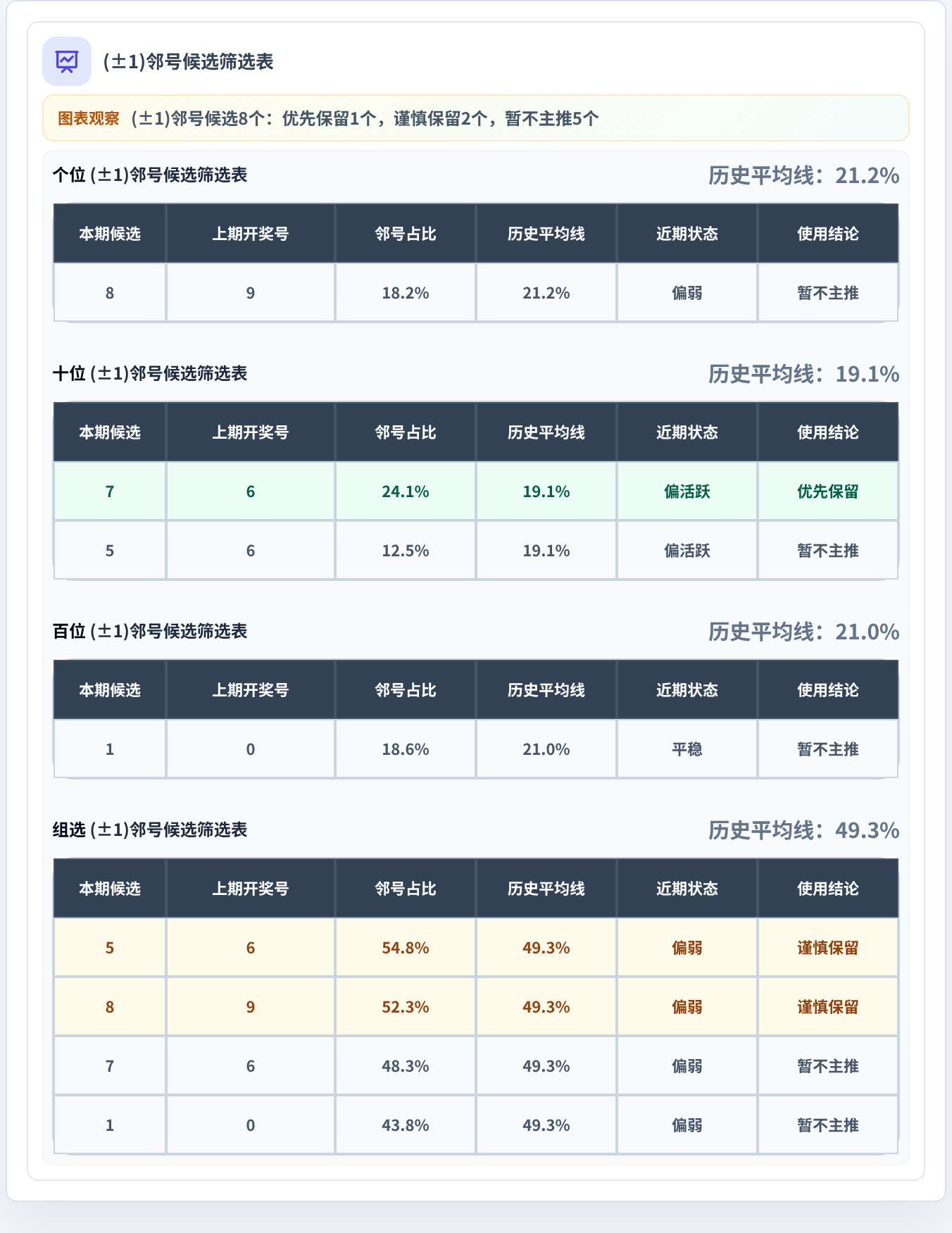 邻号分析