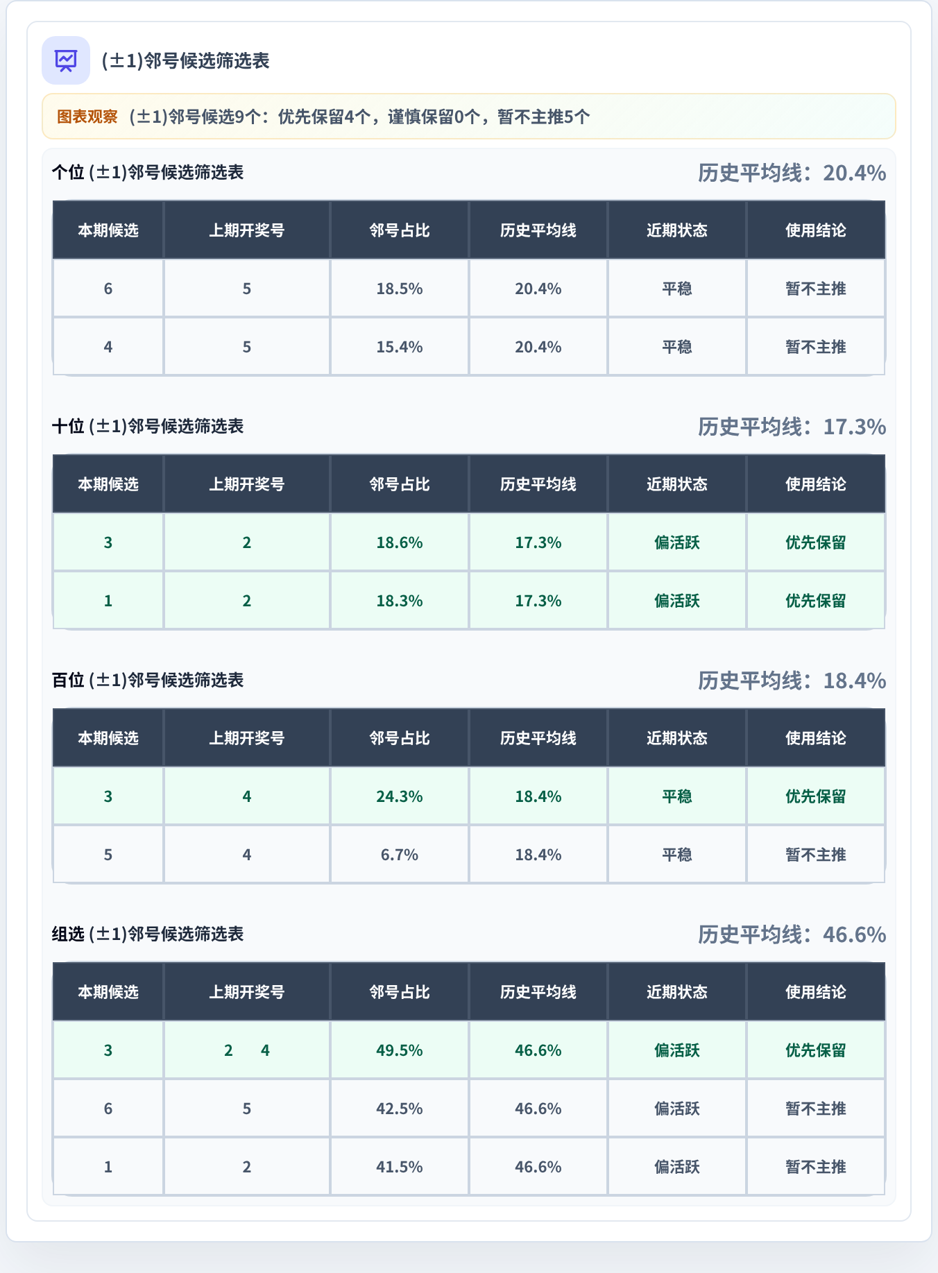 邻号分析