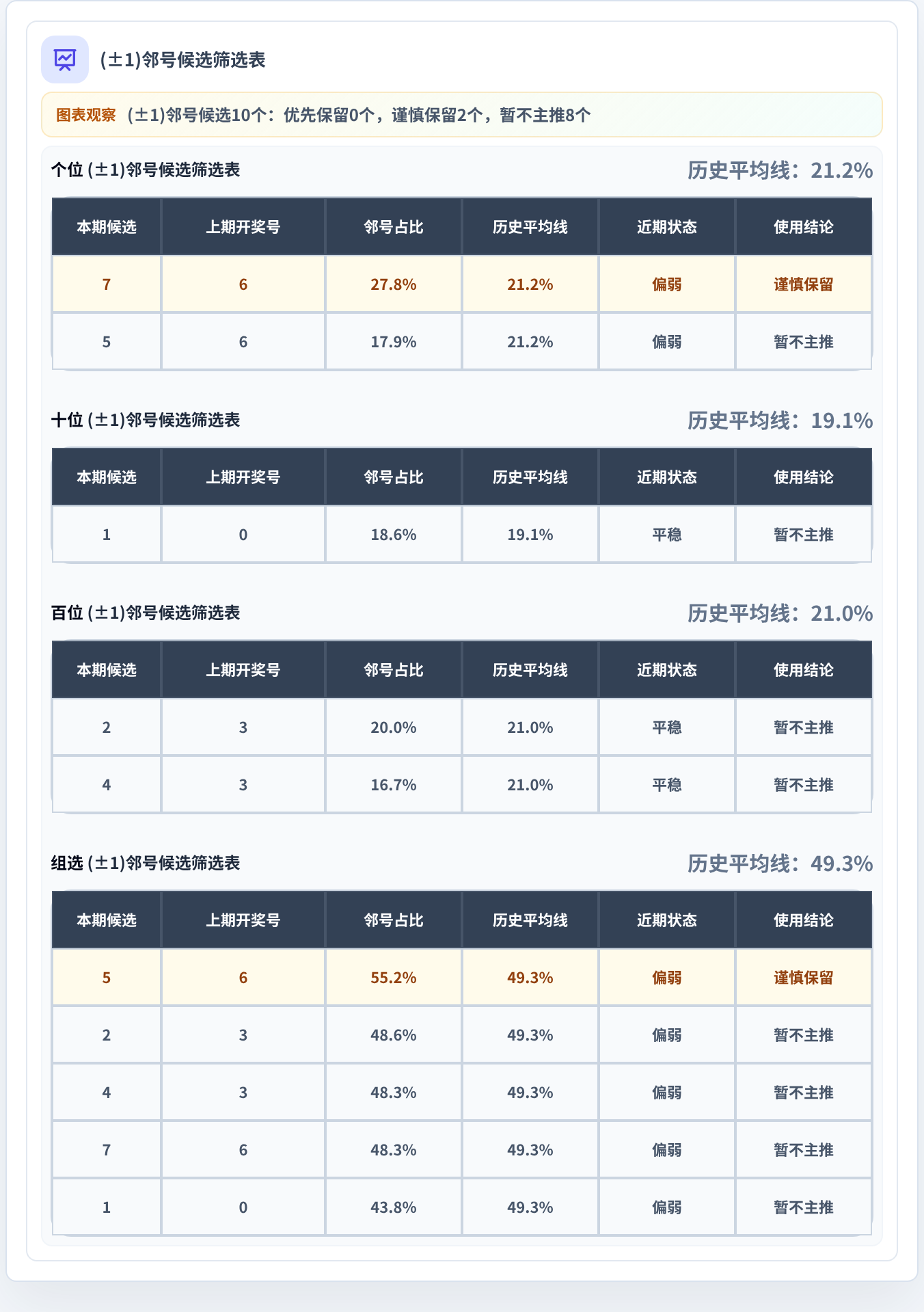 邻号分析