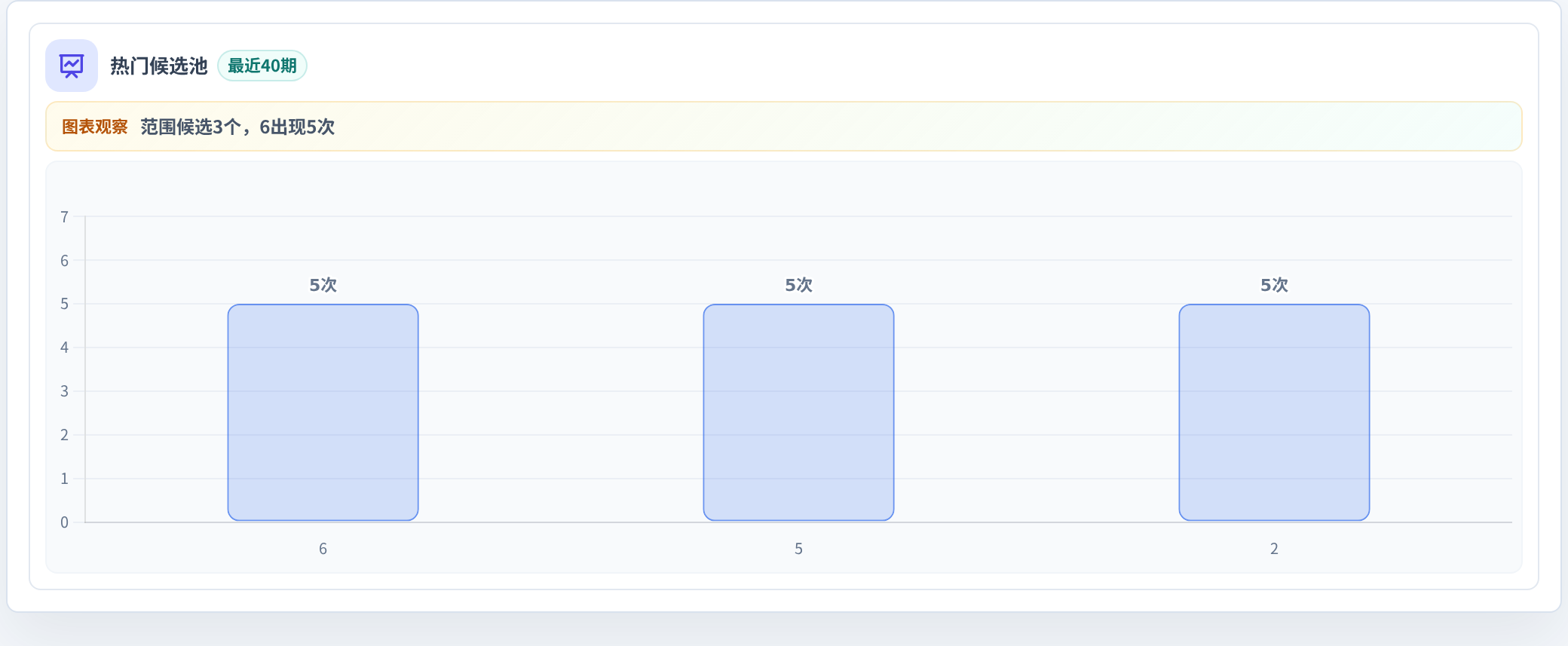 百分比参考法