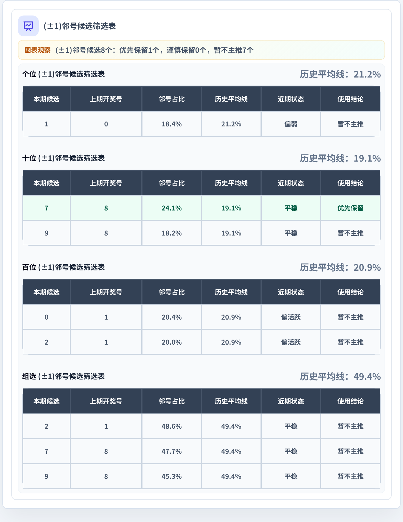 邻号分析