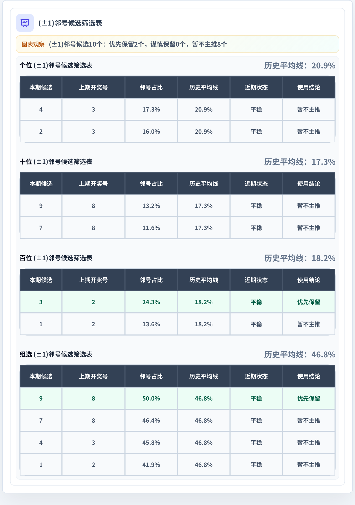 邻号分析