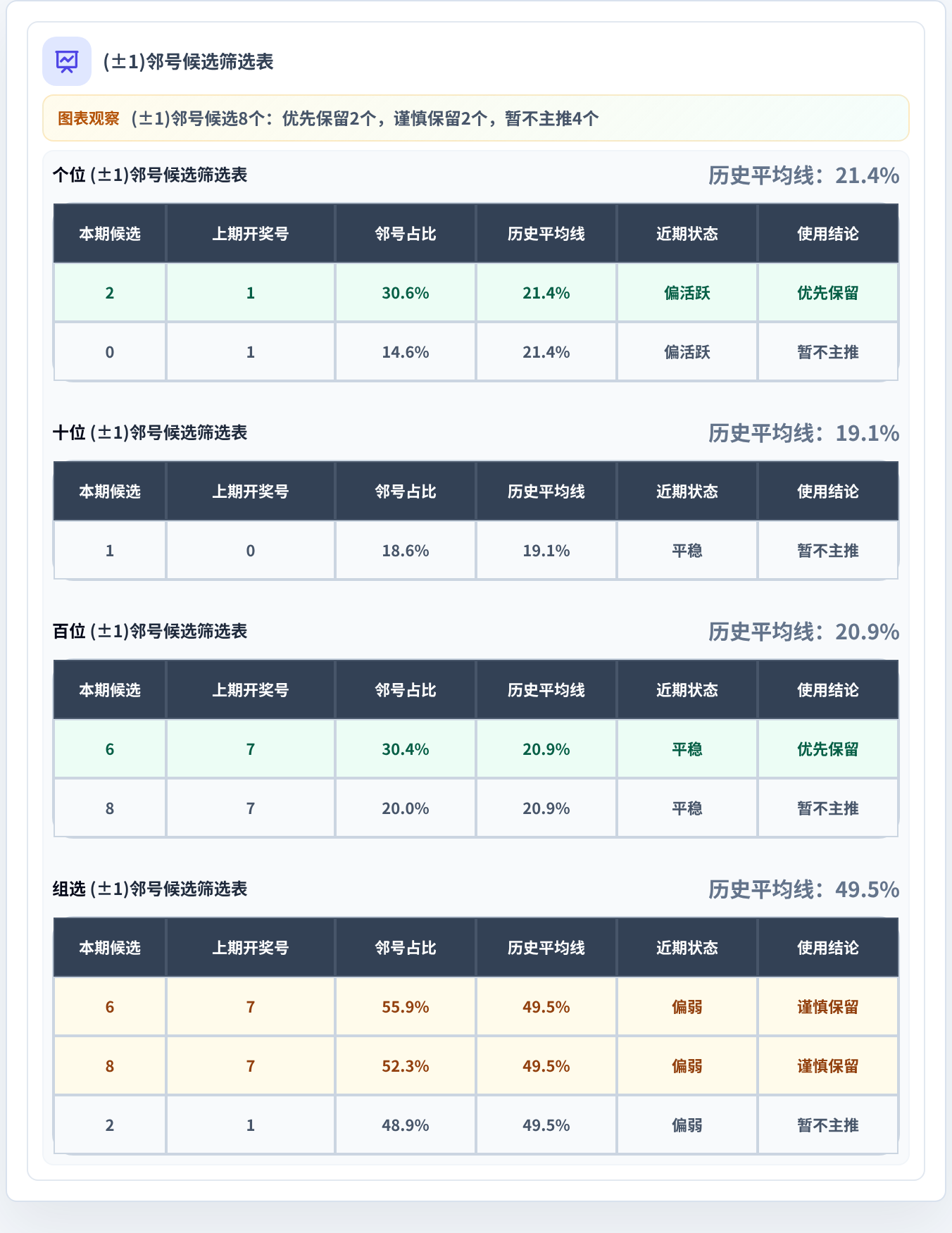 邻号分析