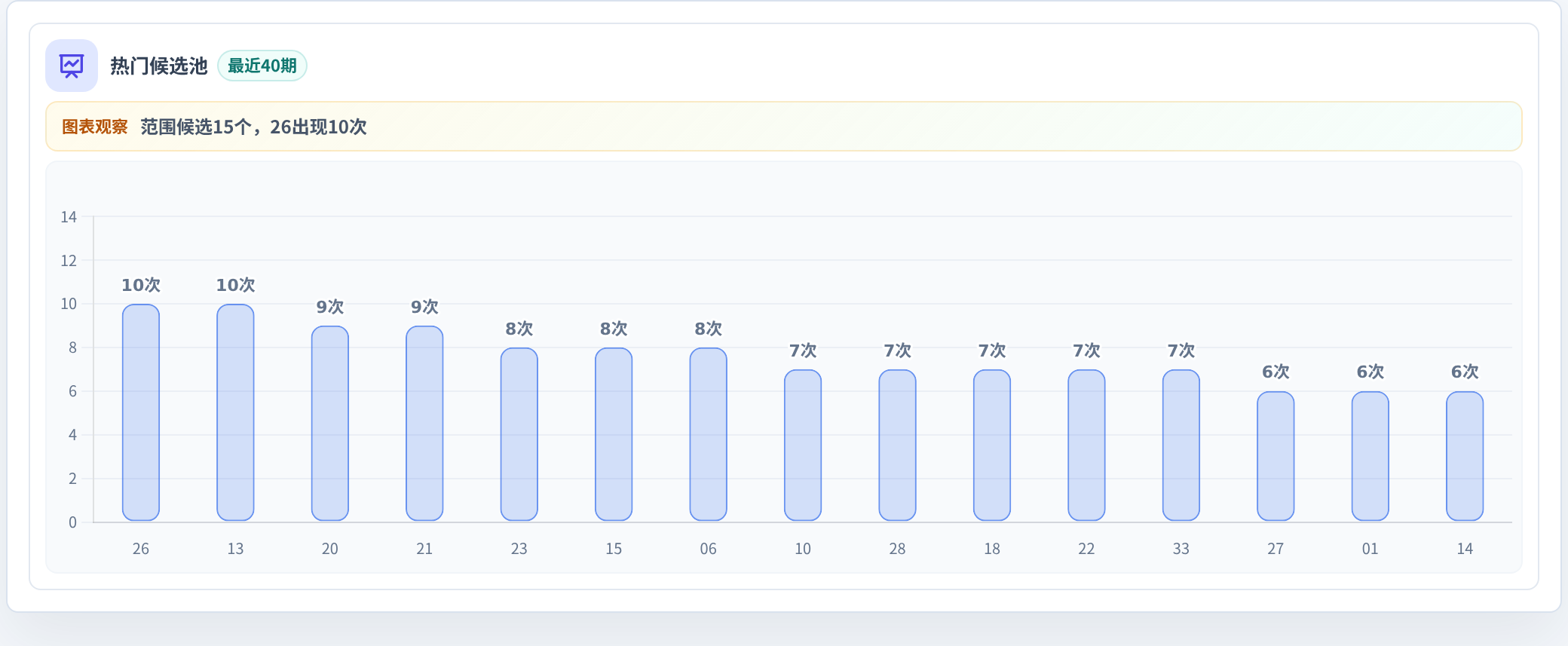 百分比参考法