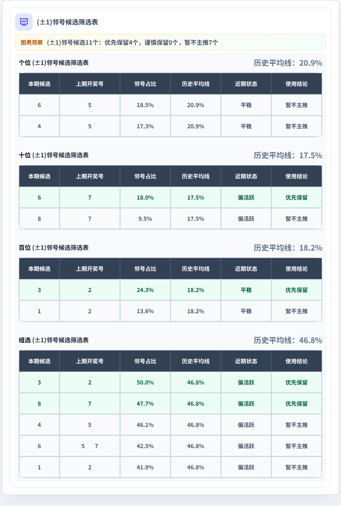 邻号分析