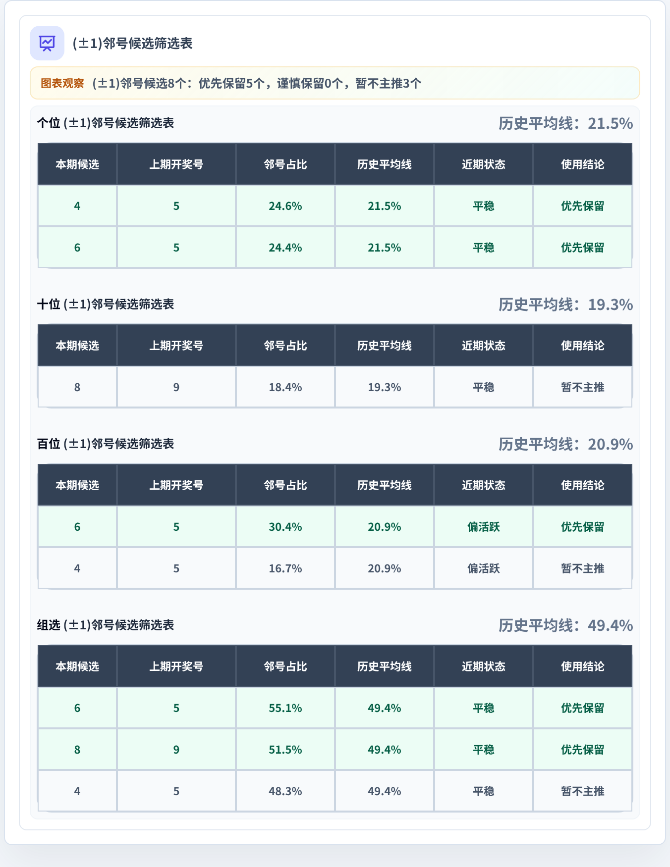 邻号分析