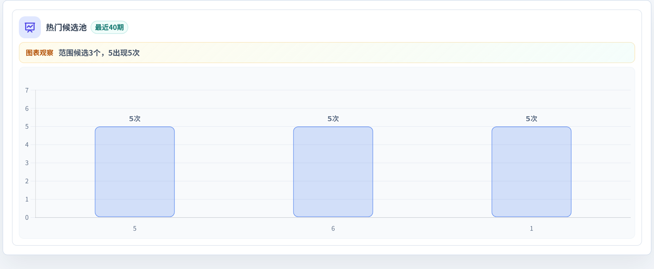 百分比参考法