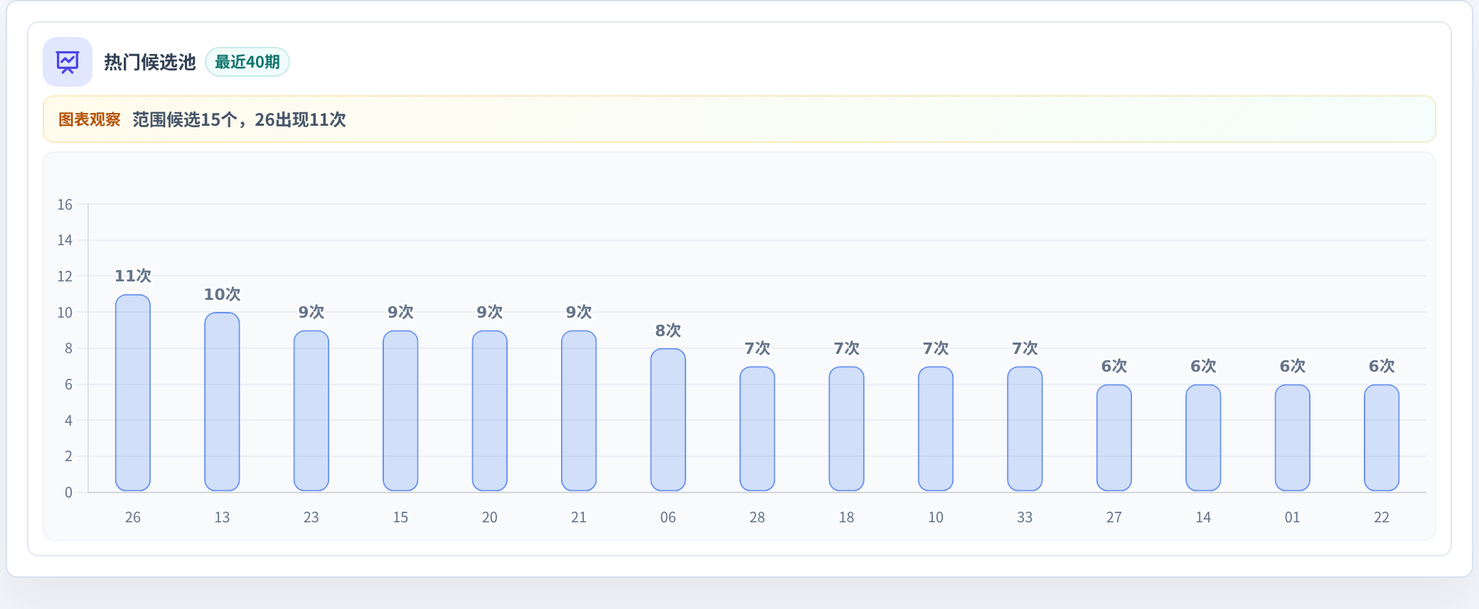 百分比参考法