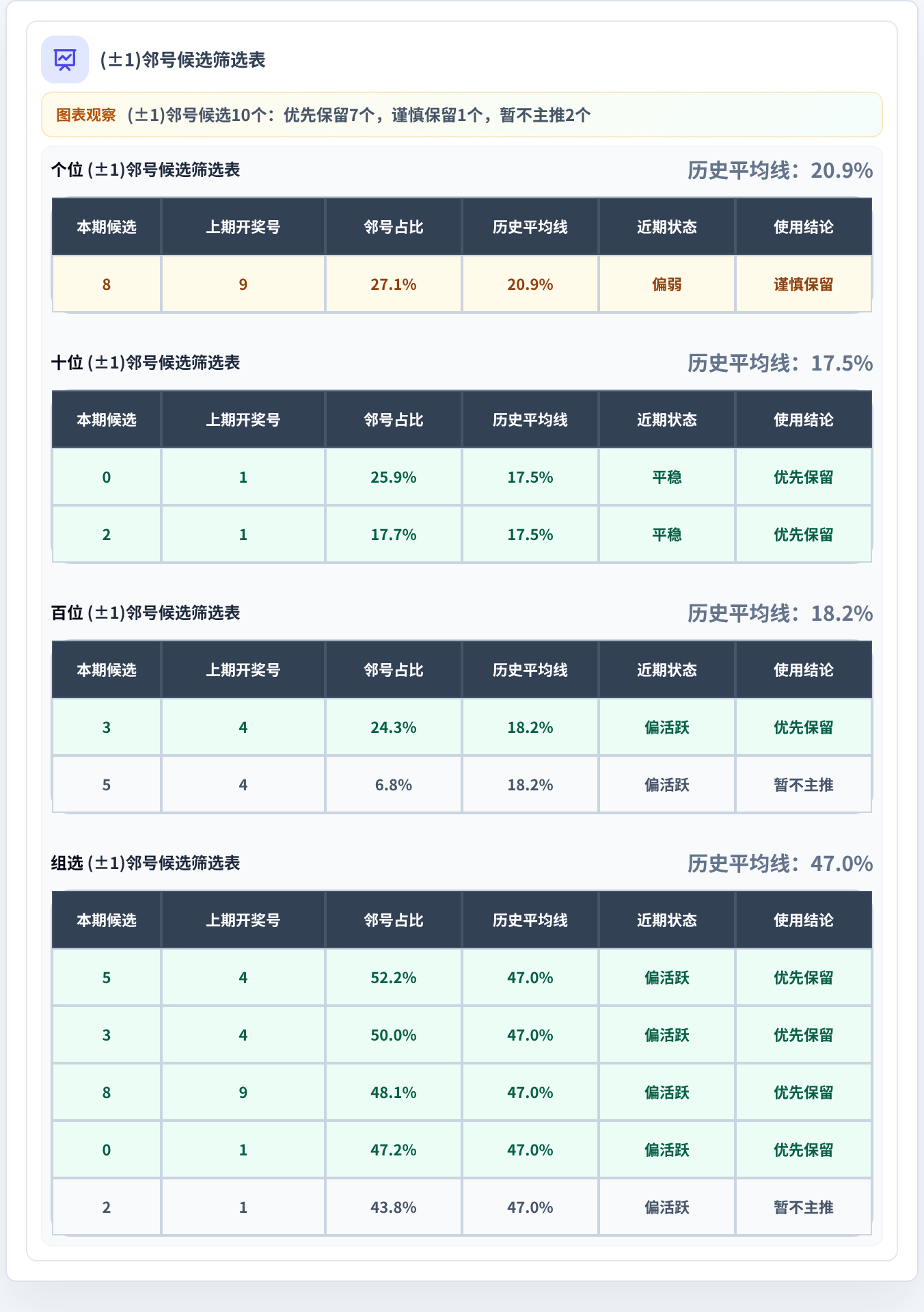 邻号分析