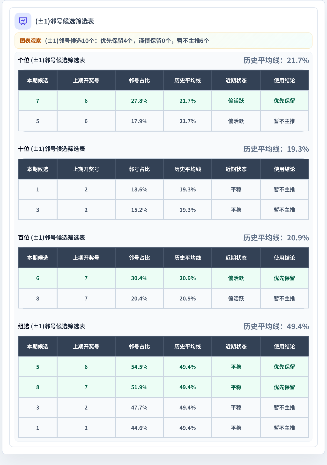 邻号分析