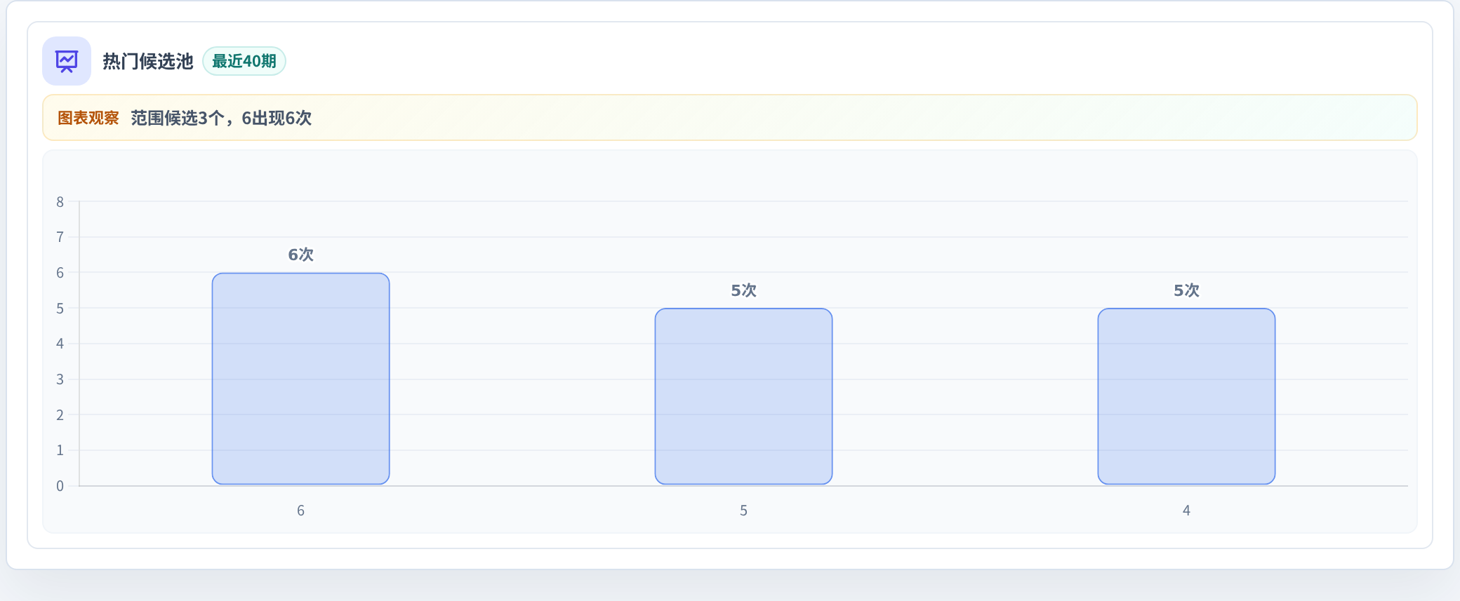 百分比参考法