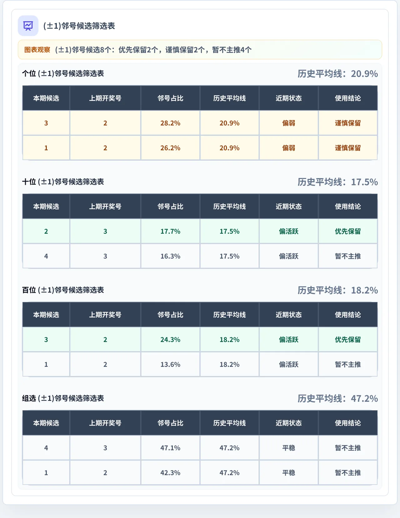 邻号分析