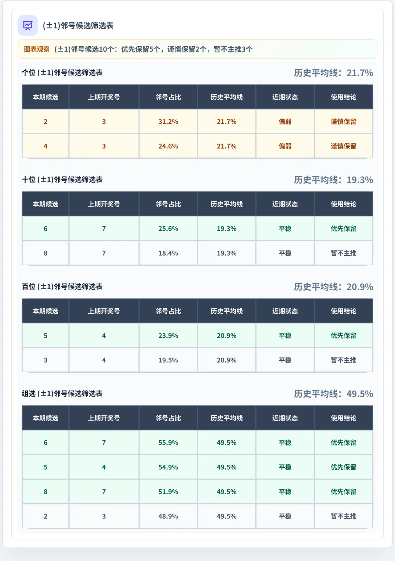 邻号分析