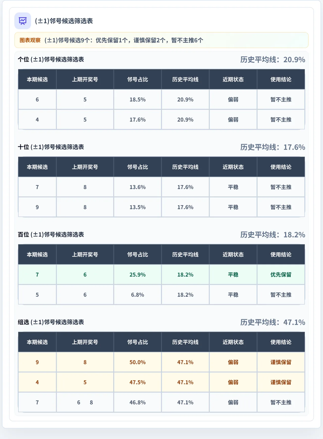 邻号分析