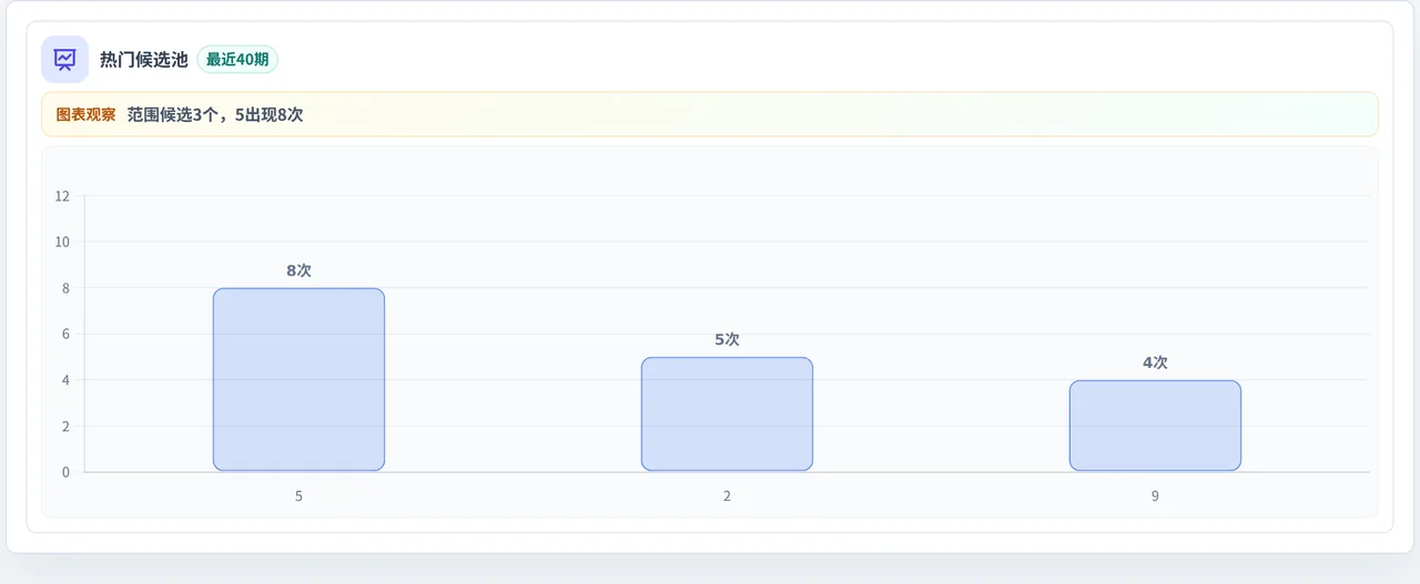 百分比参考法