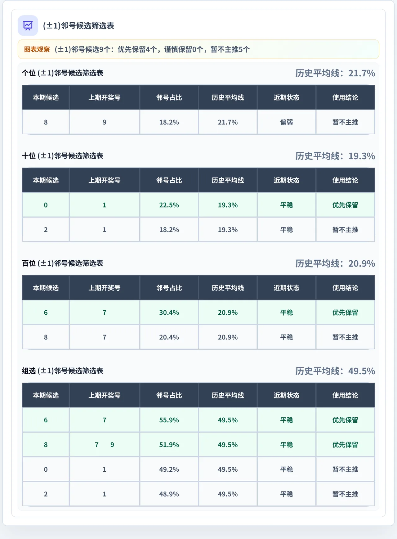 邻号分析