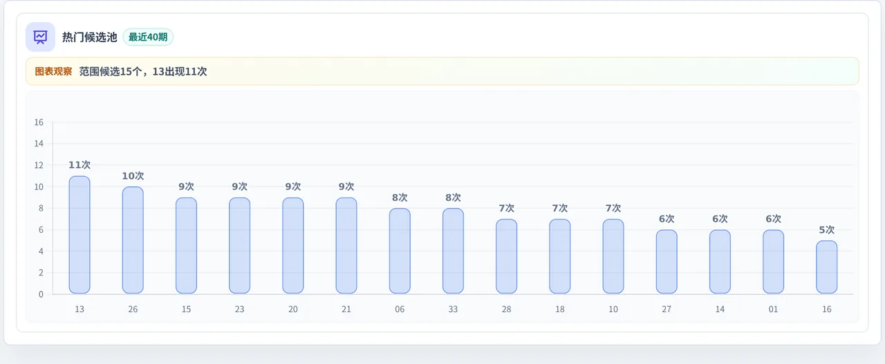 百分比参考法