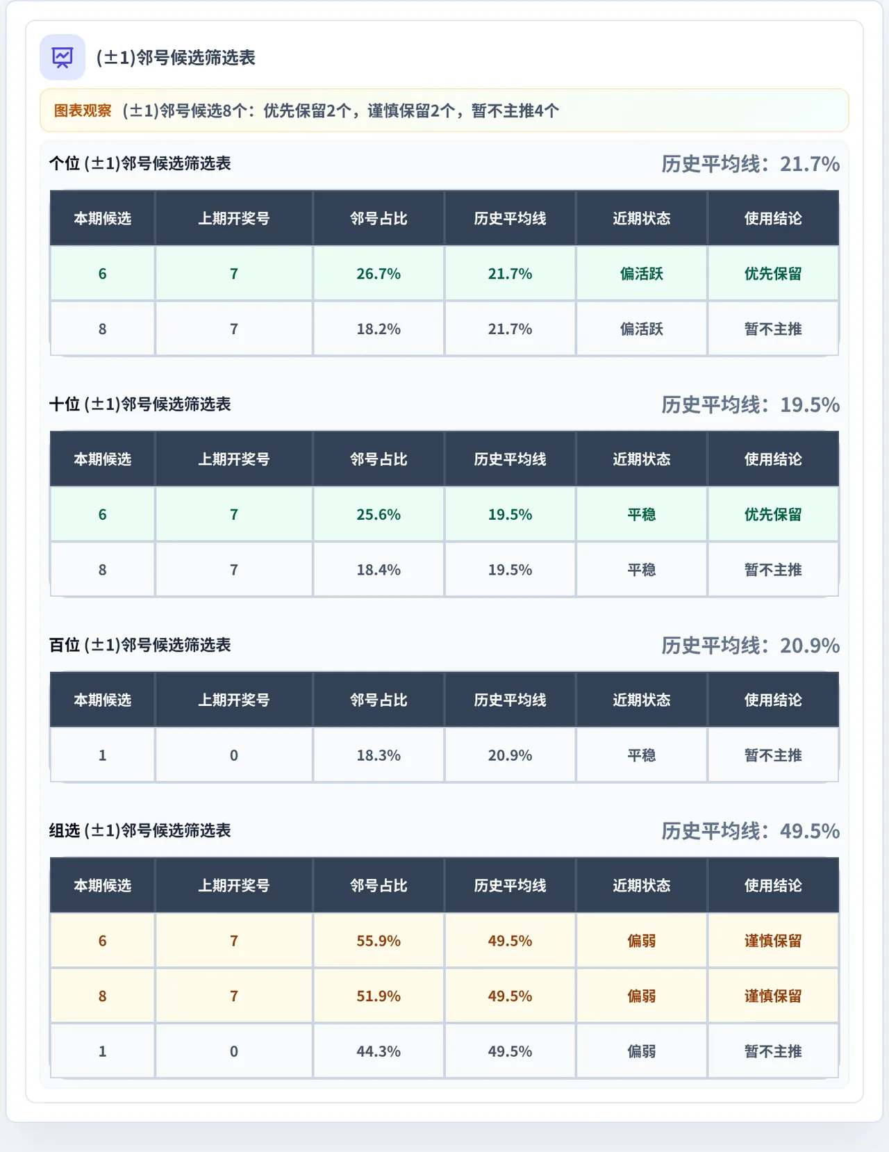 邻号分析