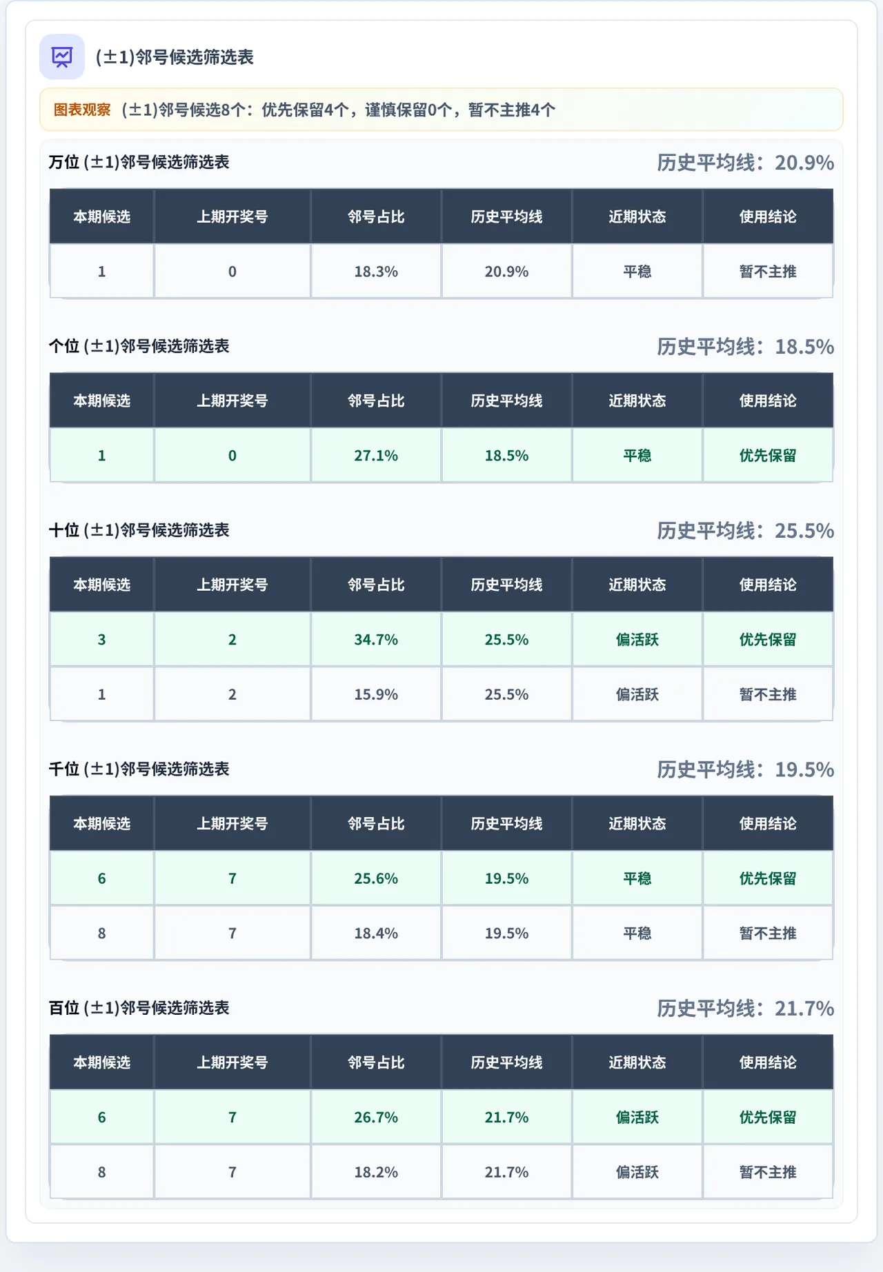 邻号分析