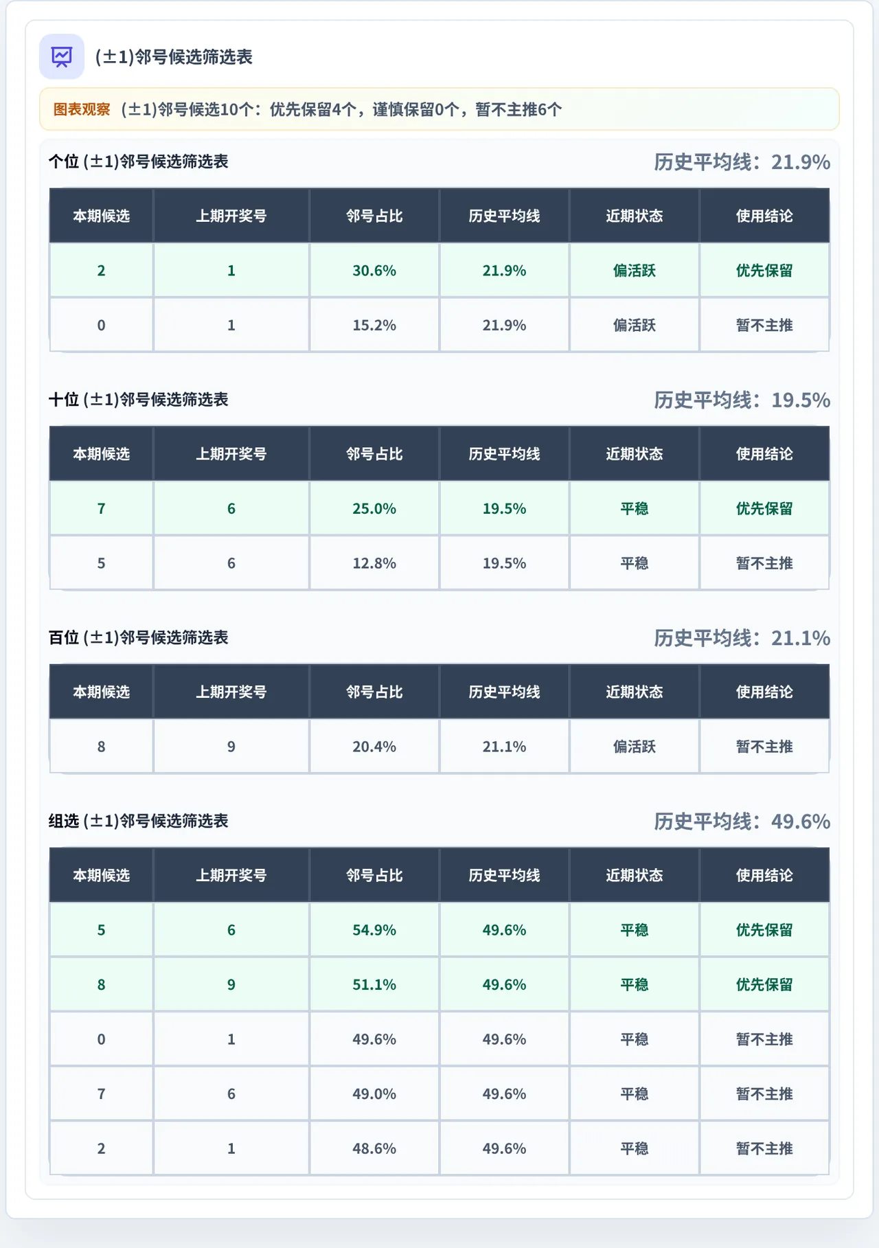 邻号分析