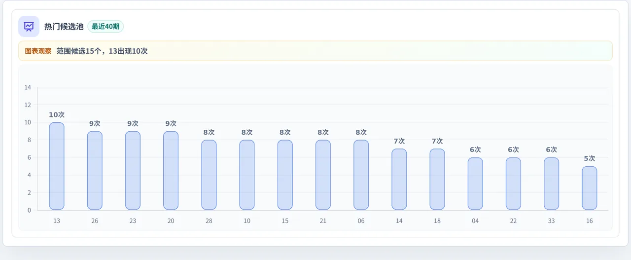 百分比参考法