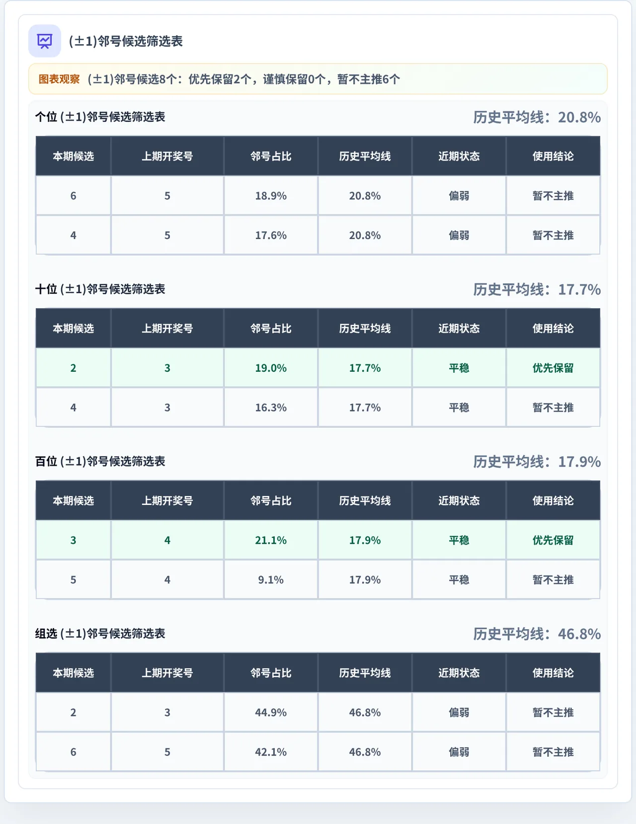 邻号分析