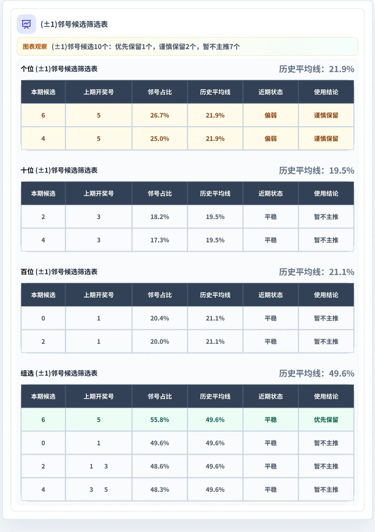 邻号分析
