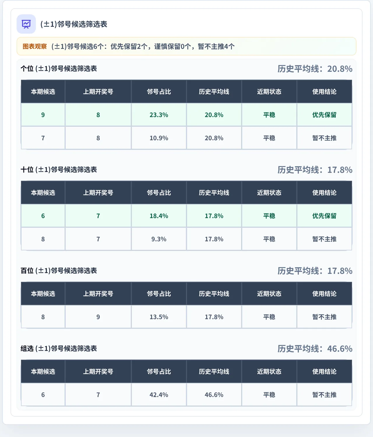 邻号分析
