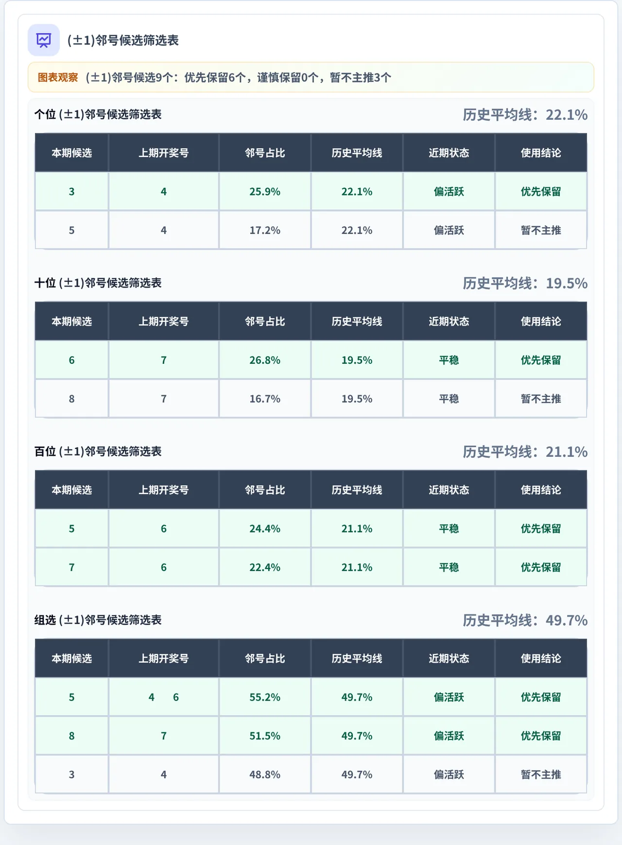 邻号分析