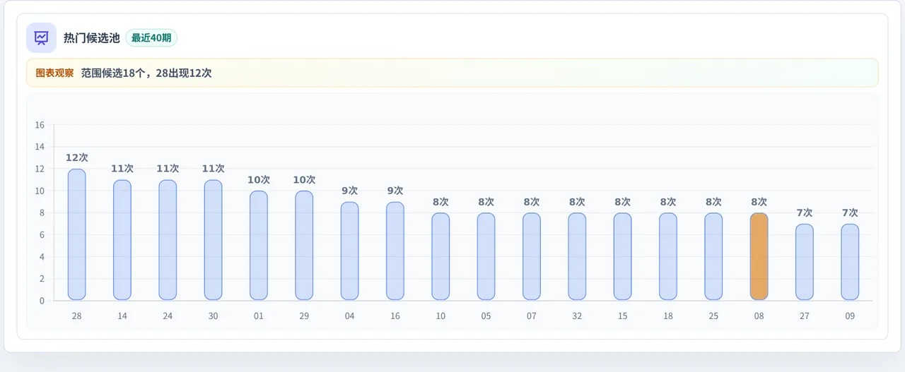 百分比参考法