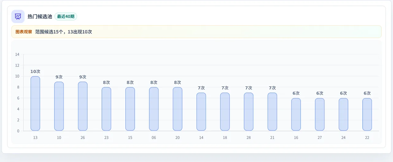 百分比参考法