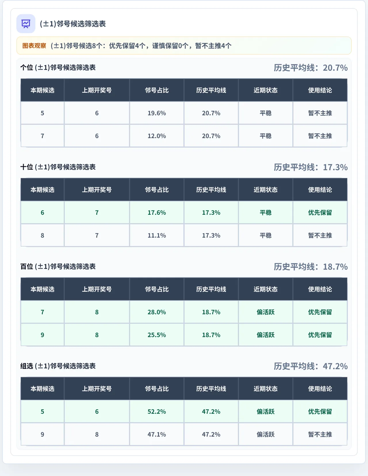 邻号分析