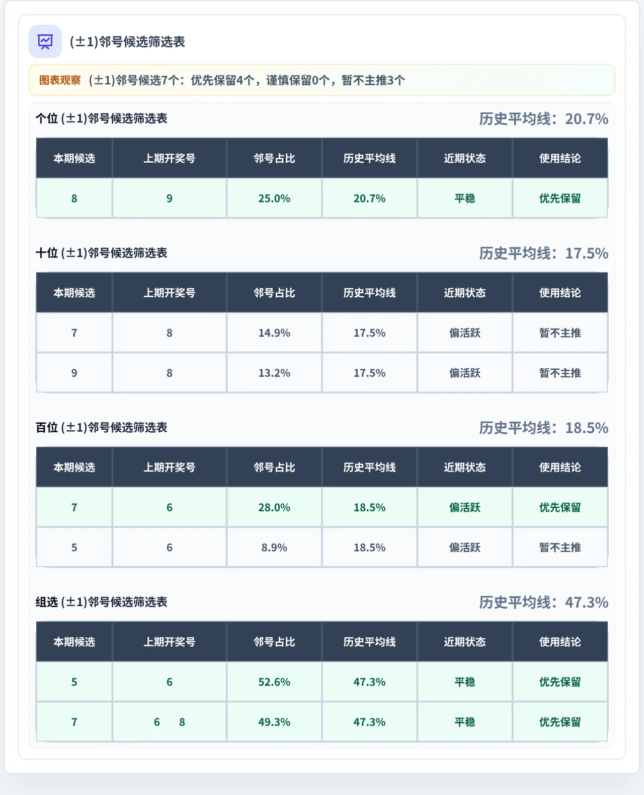 邻号分析