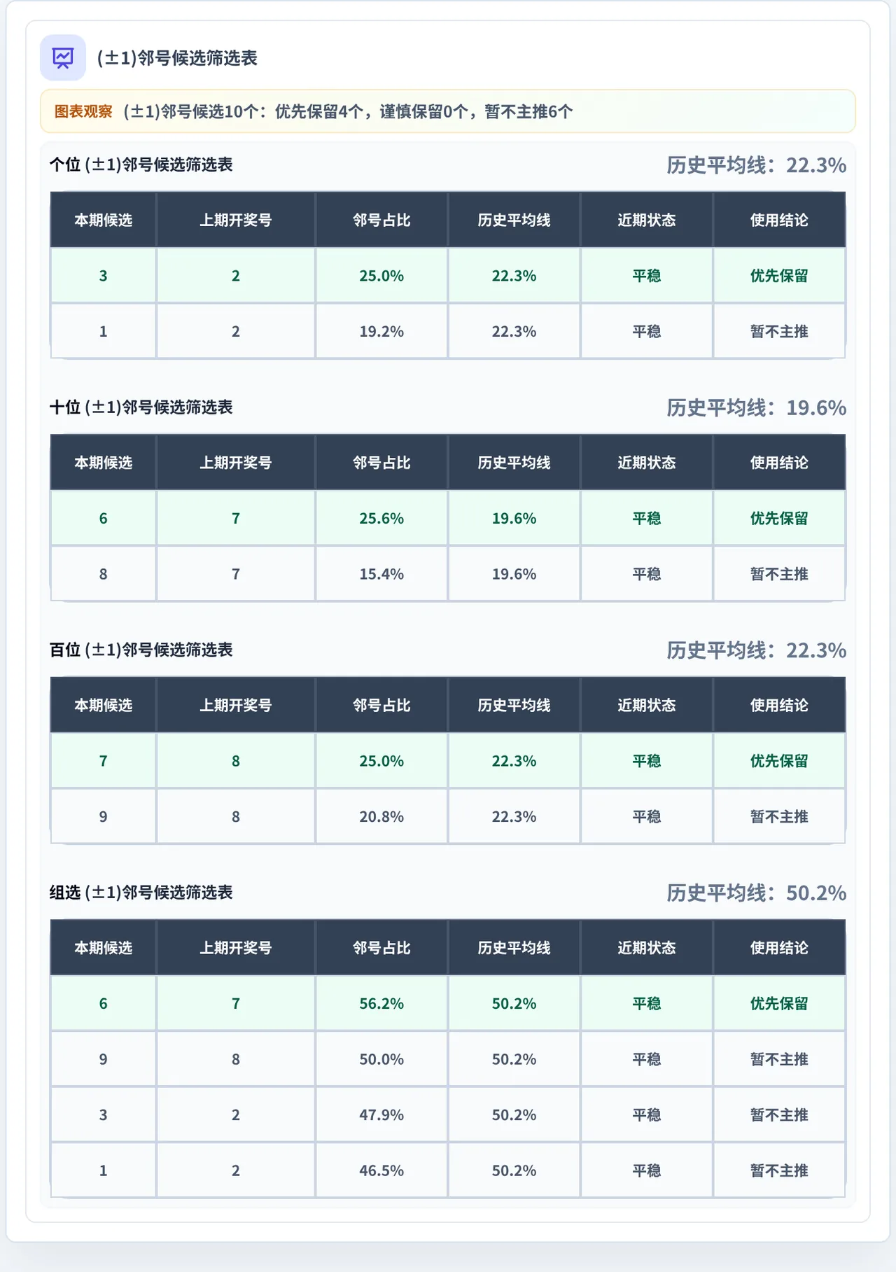 邻号分析