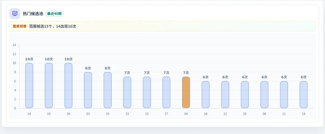 百分比参考法