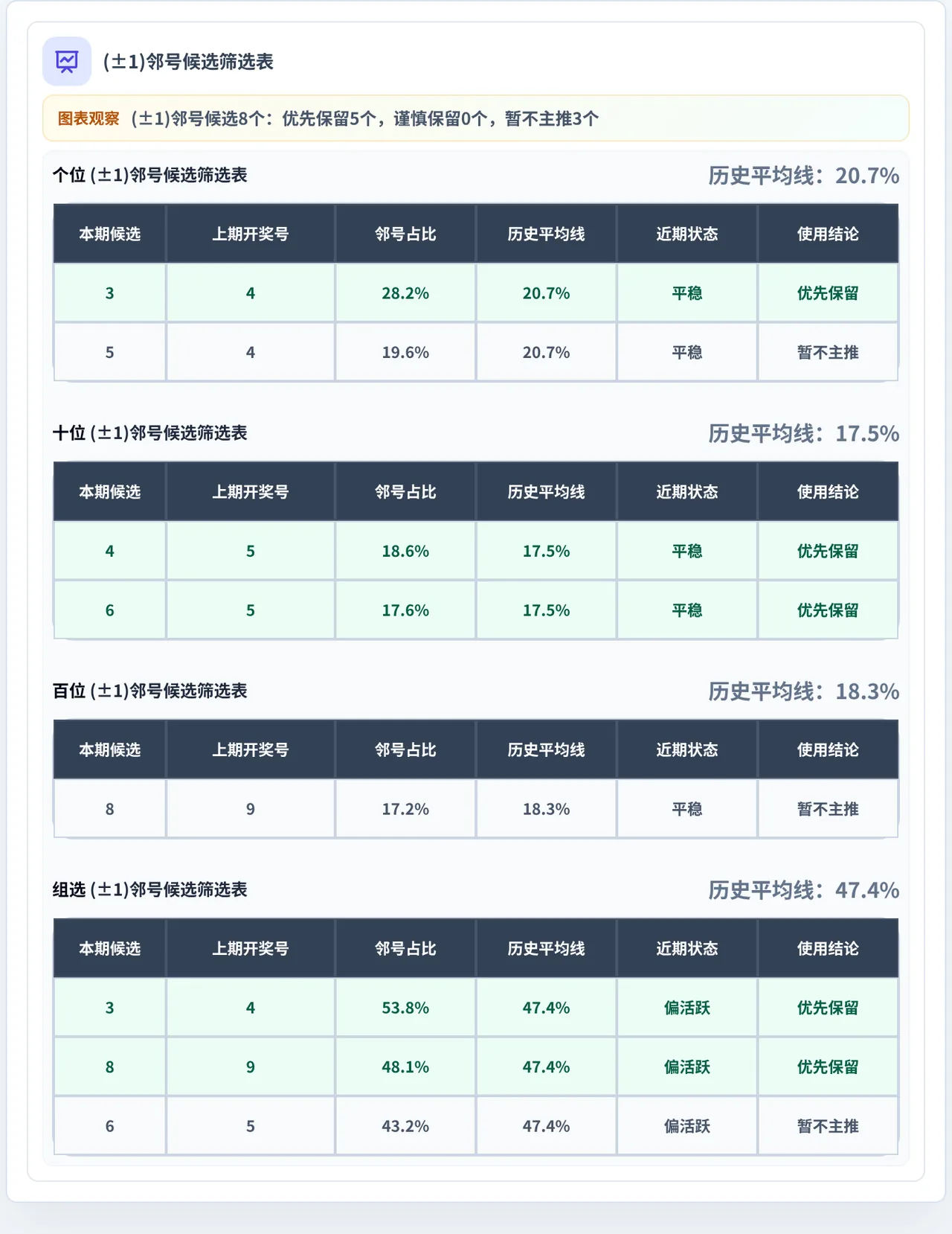 邻号分析