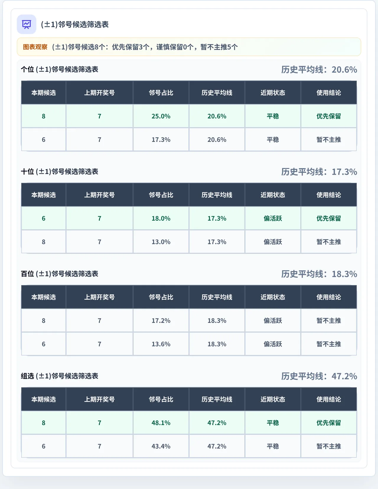 邻号分析