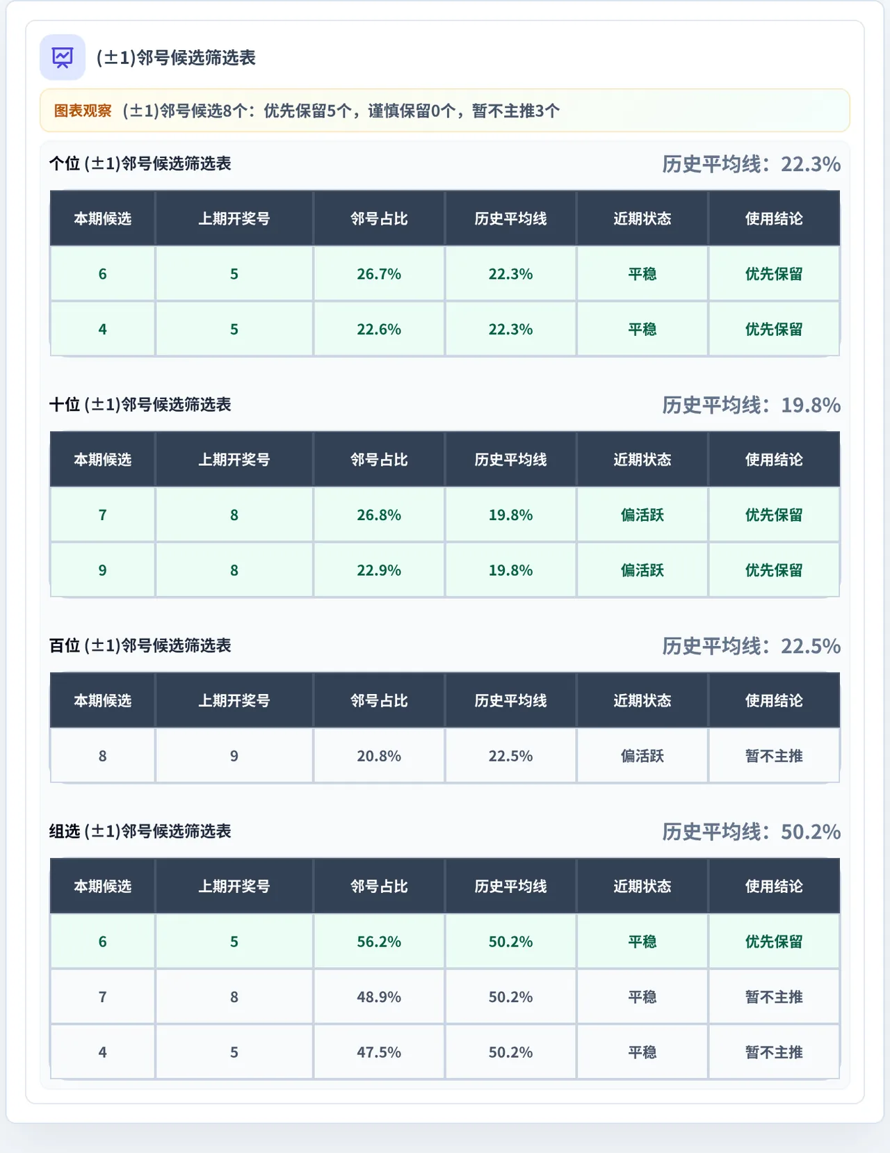 邻号分析