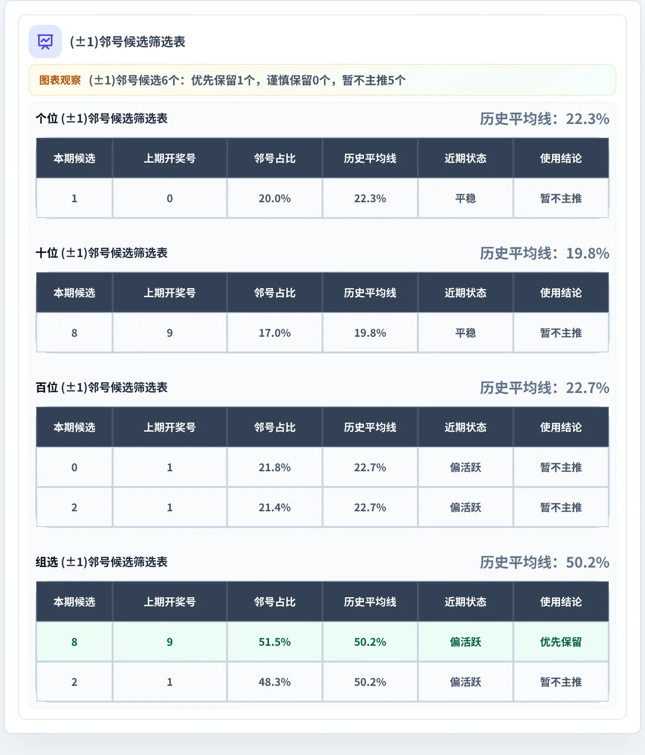 邻号分析