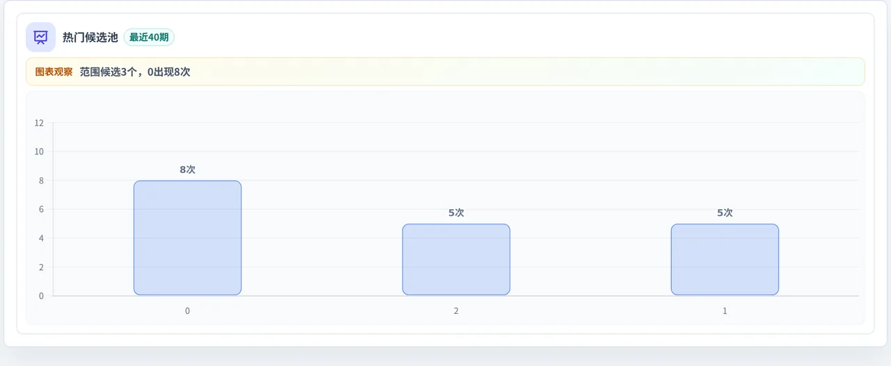 百分比参考法