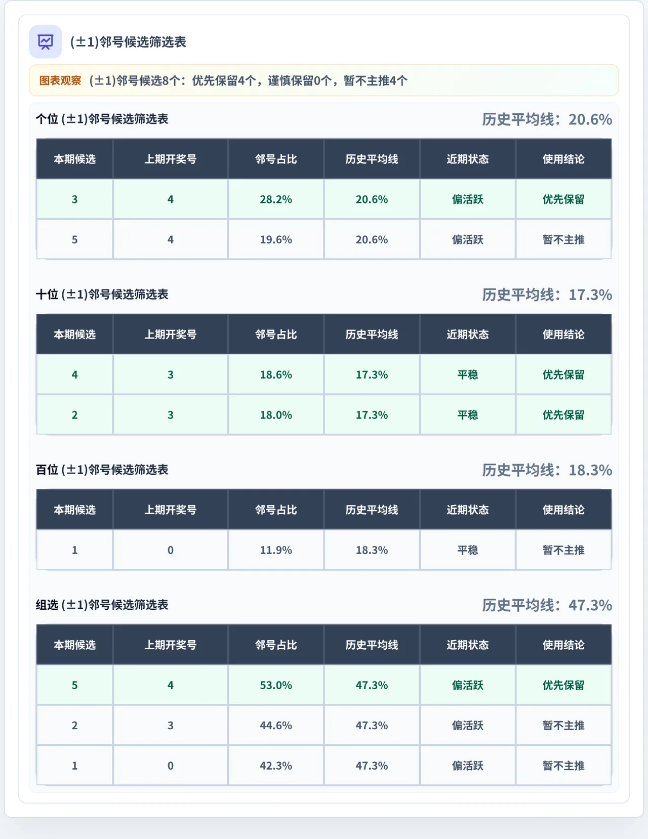 邻号分析