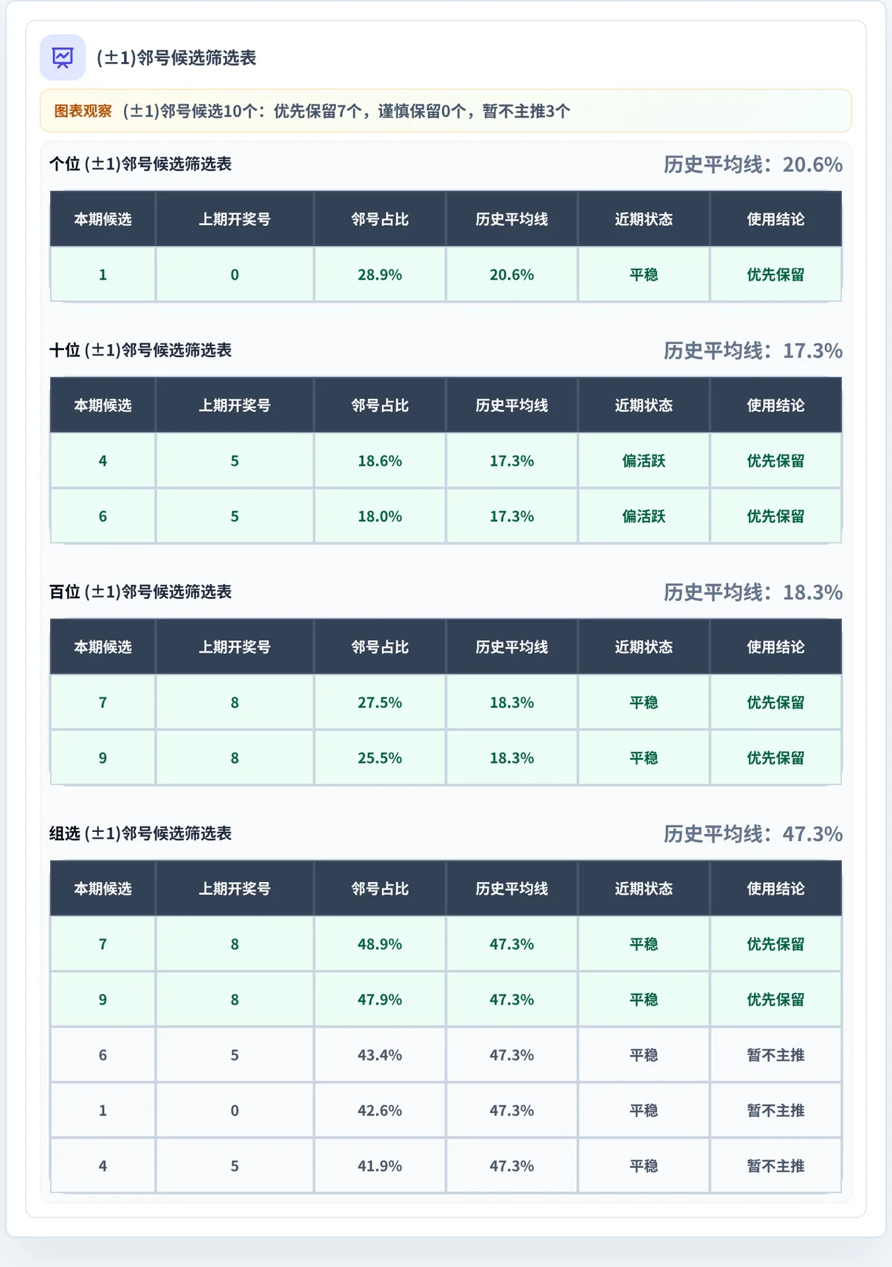 邻号分析